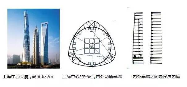 建筑幕墙高度资料下载-建筑幕墙新趋势