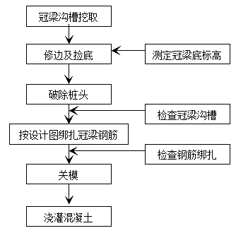 基坑支护降水安全专项方案_2