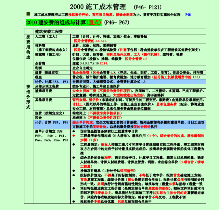 二级建造师《管理》知识点汇总_2