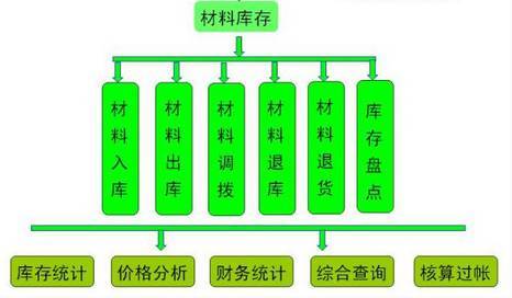 企业信用等级公式资料下载-项目亏损的11大主观原因，管理层必读！