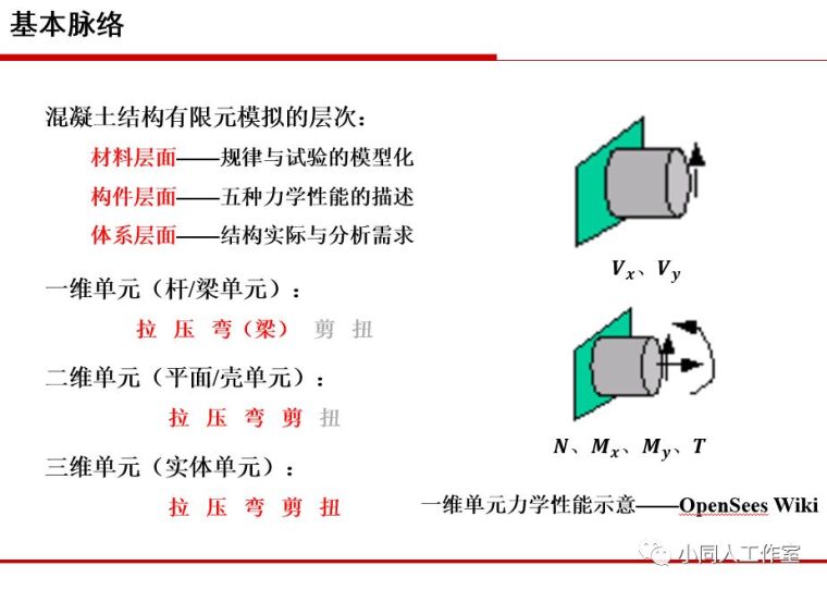 混凝土抗风柱计算案例资料下载-[转载]聊聊钢筋混凝土结构的有限元分析