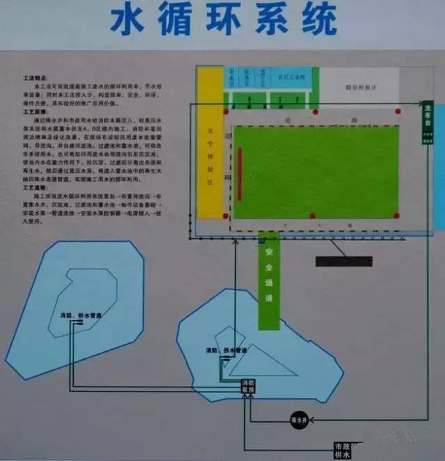 40个妙招成就标准化工地建设宝典，你还不知道吗？_59