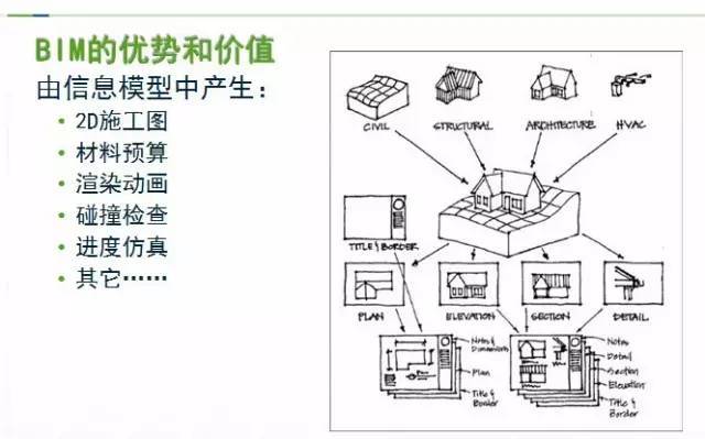 BIM在桥梁设计中掀起巨浪_12