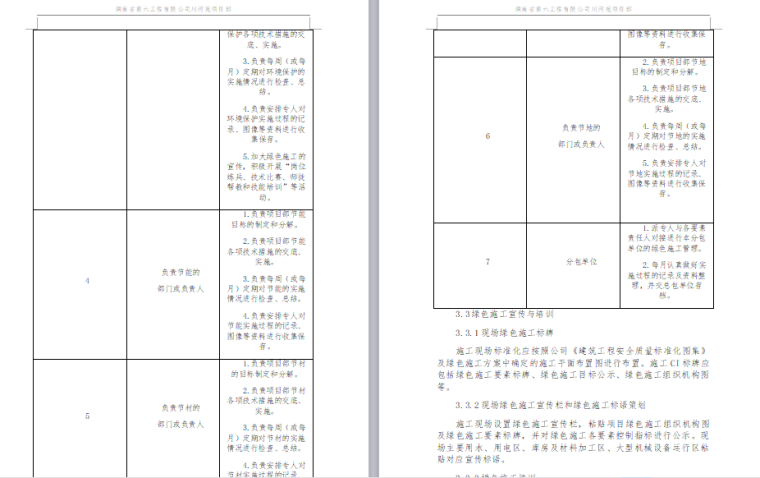 [长沙]农村拆迁保障住房工程绿色施工方案（图文）_4