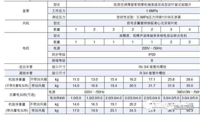 大神说风机盘管选型，看这篇就够了_19