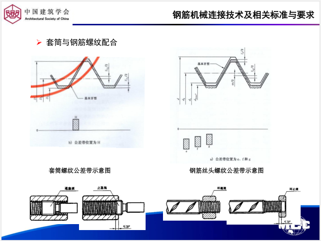 钢筋连接机械连接资料下载-钢筋套筒灌浆连接、机械连接技术相关标准与要求