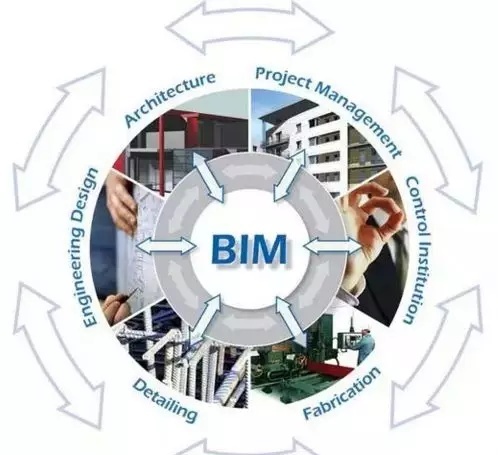 工程建设评标资料下载-BIM的出现将引发工程建设领域的二次革命，为什么这么说？