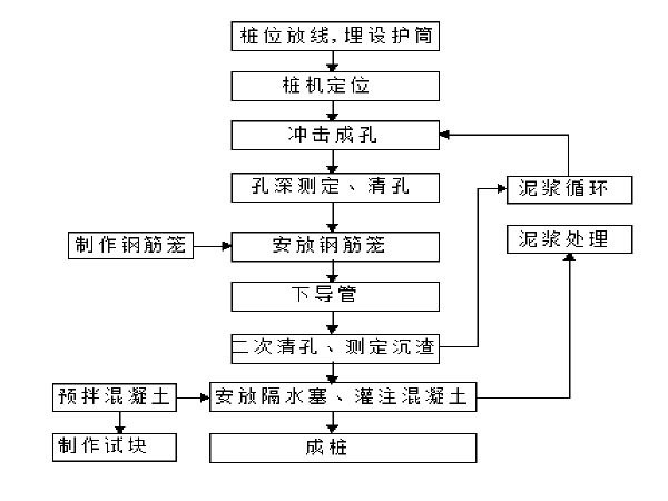 市政景观拱桥施工资料下载-湿地公园景观桥（风雨桥/流线桥/石拱桥）施工方案