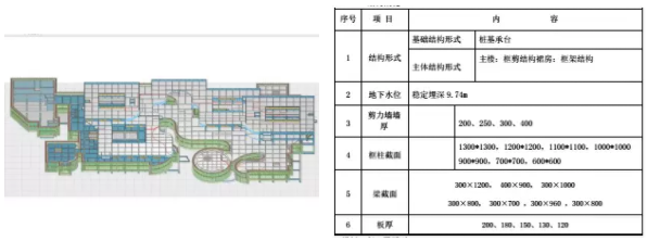 你知道BIM方案和普通方案的区别吗？_3