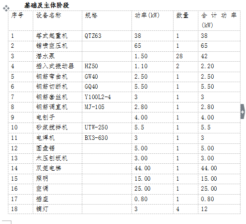 施工临时用电方案计算书资料下载-[山东]某学生公寓项目临时用电专项方案（含计算书，共37页）