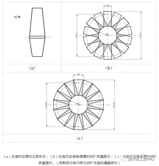 大直径挤扩支盘灌注桩施工工法_3