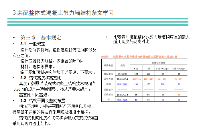 装配式混凝土剪力墙结构设计规程-条文学习