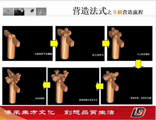 中国古建筑屋顶结构-斗拱