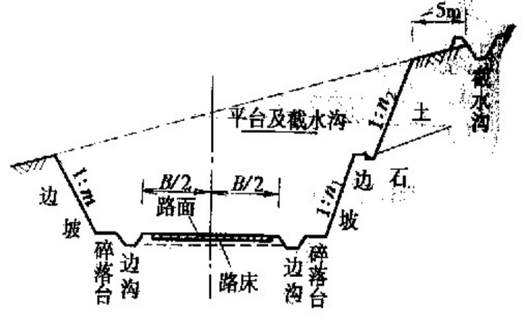 [全国]路基工程质量控制（共48页）-挖方路基