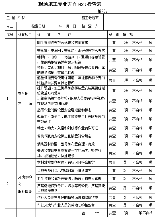 脚手架检查验收表-现场施工专业方面hse检查表