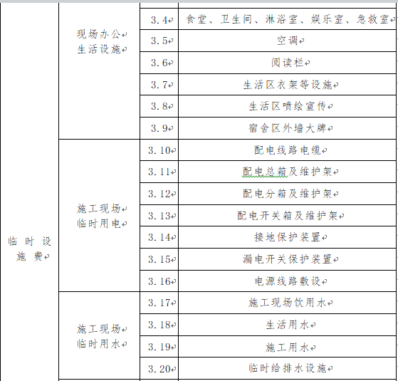 建设工程安全文明施工措施项目清单-临时设施费