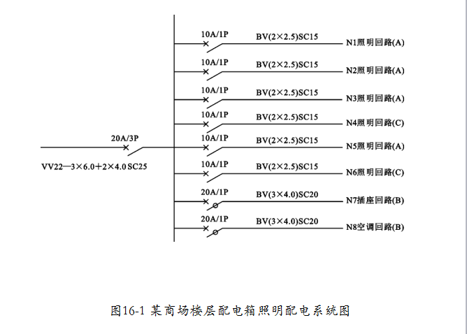 [核电工程]电气安装工程预算与工程量计算（共70页）-某商场楼层配电箱照明配电系统图