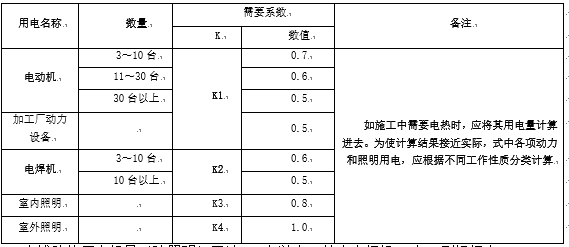 高速公路临时用电施工组织设计（专项方案，专家审核版本）_12