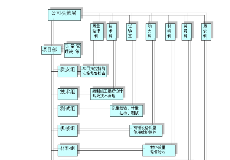 混凝土种类资料下载-[四川]某中学施工组织设计电气专业