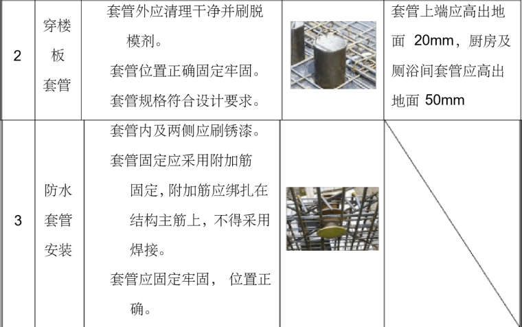 [重庆]桃源居二区给排水分户验收施工方案_1