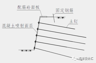 基坑支护的类型和做法，看这一篇就够了。_4