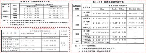 山地建筑、边坡与基坑支护的处理经验分享（上）_25