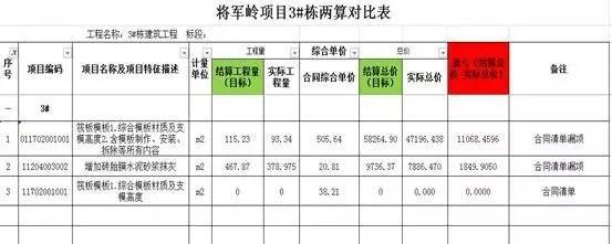 BIM技术助力湖南省永州市将军岭棚户区改造项目施工精细化管理_19