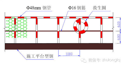 超全桥梁施工安全标准化图文篇，提高工程质量就靠这了！_7