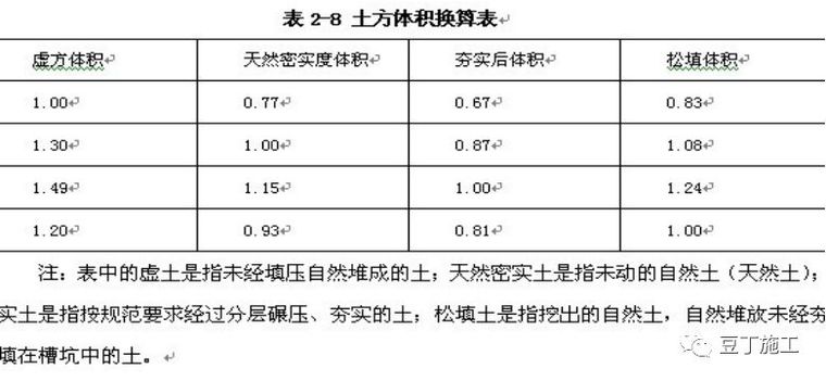 回填土施工其实并不难，有多少人按规范做了？_12