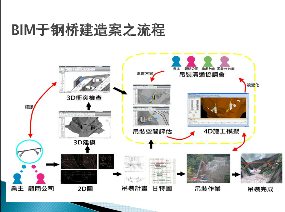 BIM在项目管理上的应用与设计协调-DW]%M4S1557E_MUJ@L5}BUL