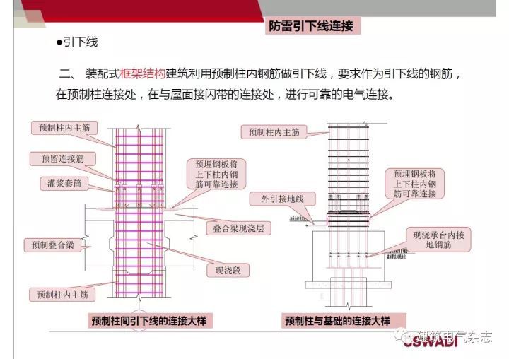 装配式混凝土建筑电气设计_76