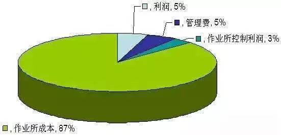 精细到极致！日本项目、工程、成本管理三大篇（建议收藏）_115