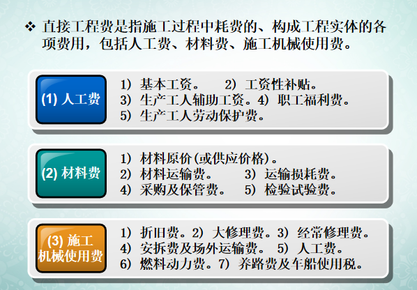 建筑工程定额计价办法讲义-直接工程费