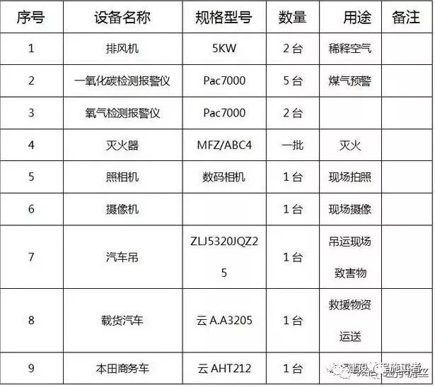 土建施工中的36个重要规范精细化施工工序_6