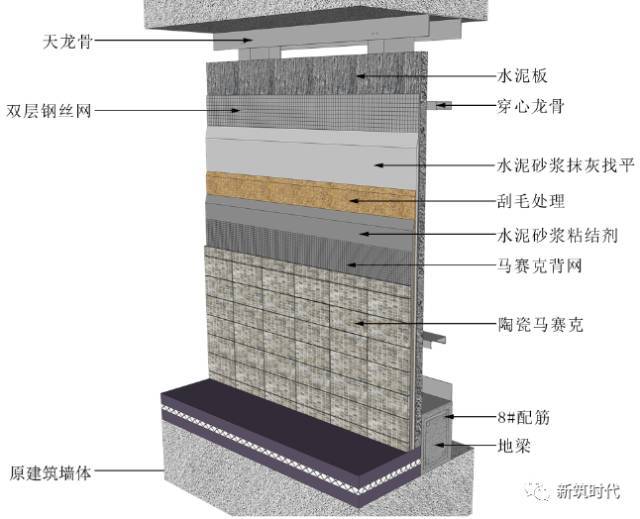 三维图解析地面、吊顶、墙面工程施工工艺做法_36