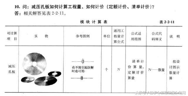 安装造价：图解消防设备及装置的计量计价问题!