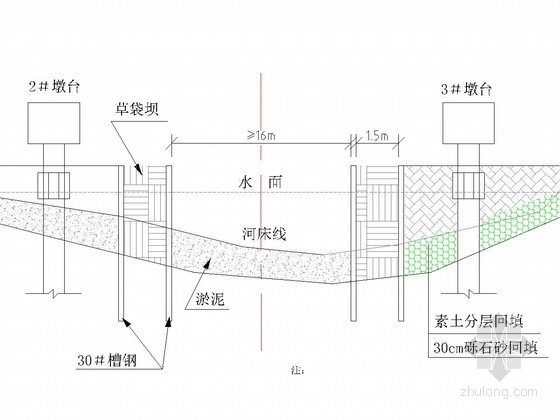 [上海]钢板桩围堰施工图-钢板桩围堰断面示意图 