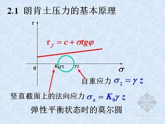 扶壁式挡土墙的计算资料下载-土压力计算及重力式挡土墙设计