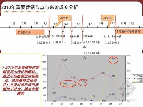 剑桥城市住宅区改造资料下载-[成都]大型城市精品住宅区项目营销策略报告(图文丰富 161页) 