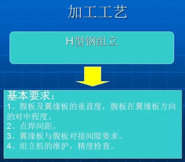 钢结构厂房(理论与实践相结合)_12