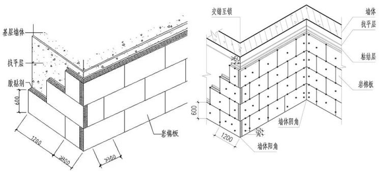 借鉴学习！A级岩棉板外墙保温施工(薄抹灰)工法_9