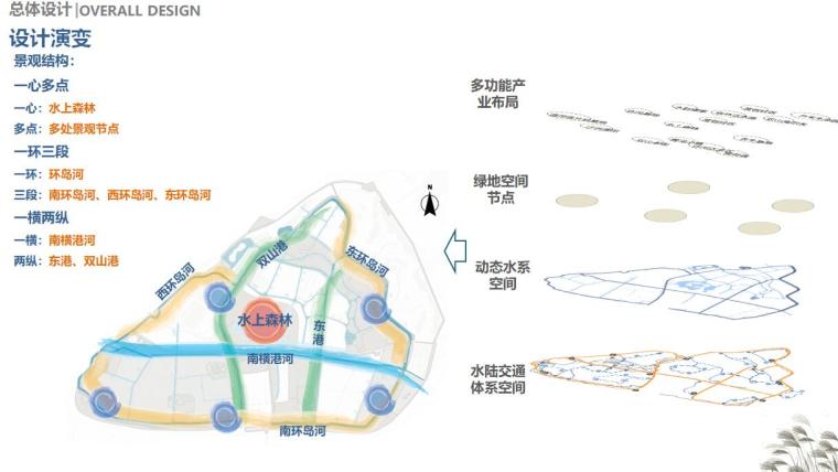 [湖南]张家港市双山岛水系景观设计方案文本（包含PPT+93页） -设计演变