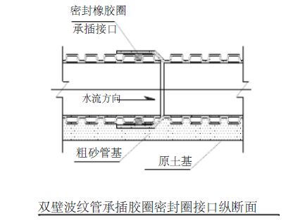 车辆管理所室外给排水管道专项施工方案_5