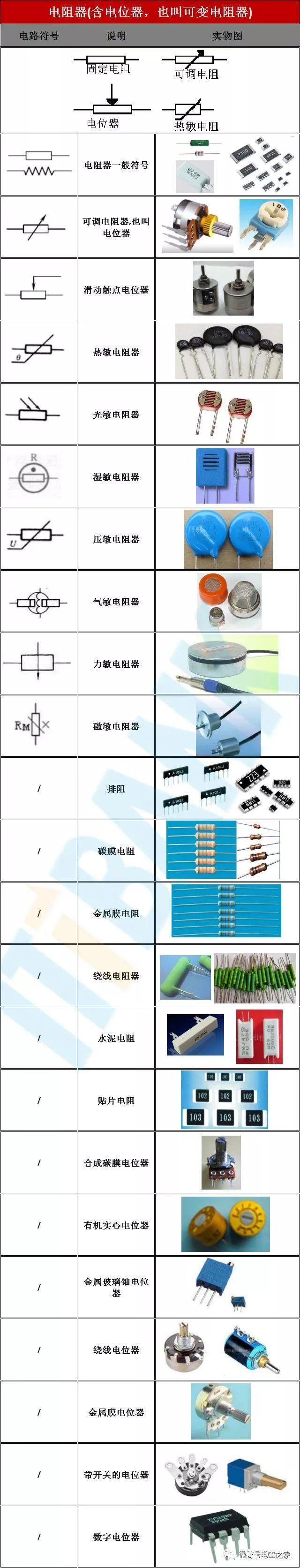 电路图讲解和实物图资料下载-电子元器件电路符号+实物图+命名规则（史上最全，绝对收藏）