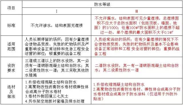 标杆房企万科项目构造的选材和工艺！这些细节不得不服_4