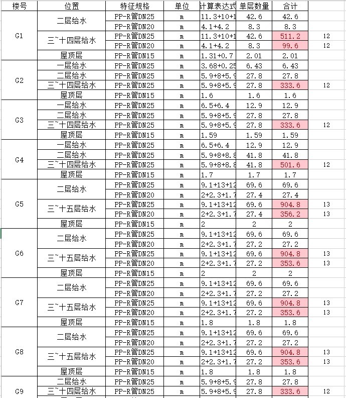 工程量计算实例表格-4、安装工程