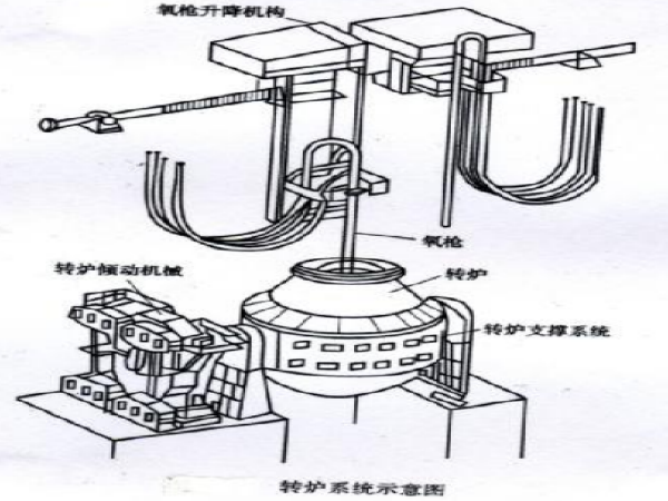 钢桥构造与设计pdf资料下载-钢结构基础知识讲座之钢桥及结构用钢(87页)