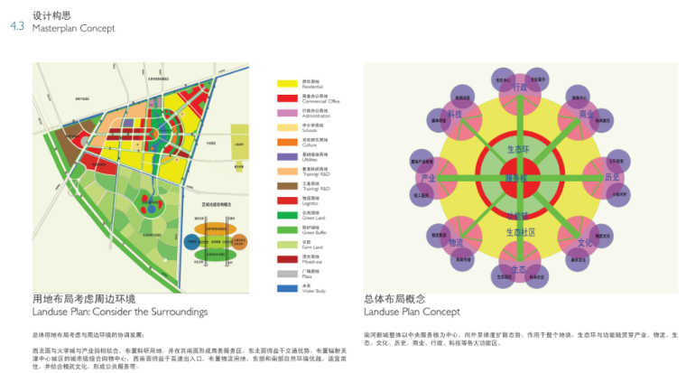 天津南河镇区总体城市规划景观设计（滨水，休闲景观）C-2 设计构思