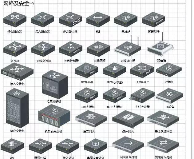 非常实用的智能化弱电行业VISIO模具