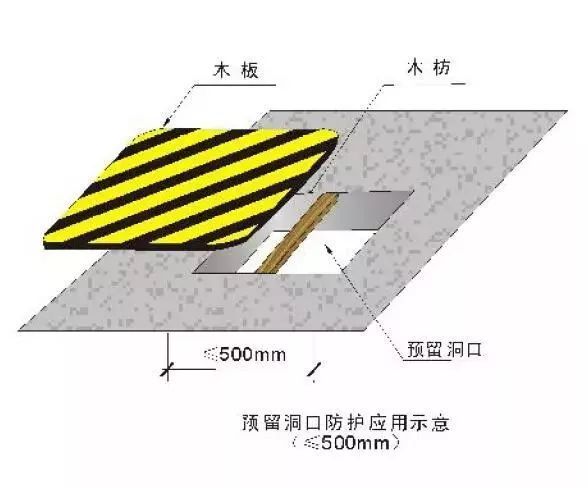 施工现场洞口、临边防护做法及图示_14